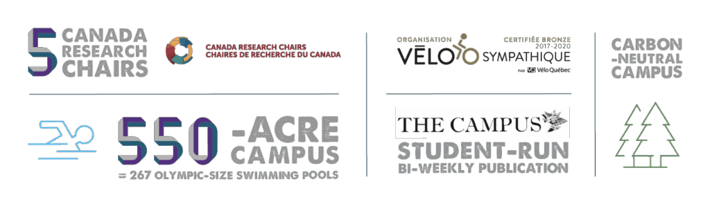 Bishop's has 5 Canada Research Chairs, a 550-acre campus (which equates to 267 Olympic-size swimming pools), is carbon-neutral, and also has a student-run bi-weekly newspaper called The Campus. We also have an award from Velo Sympathique for our bike-friendly campus.