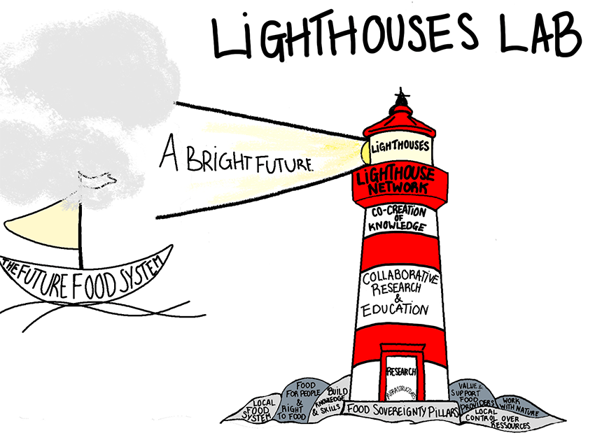 Drawing of a lighthouse to represent the concept of the Lighthouses Lab.