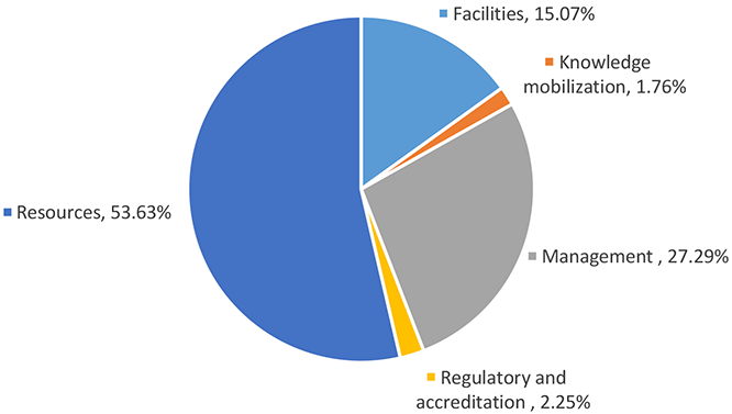 Portion of RSF grant 2018-2019