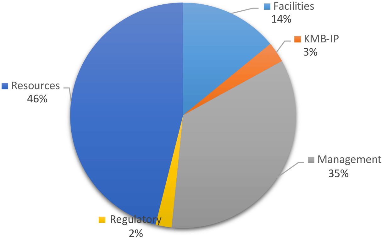 RSF Allocation Chart for 2020-2021