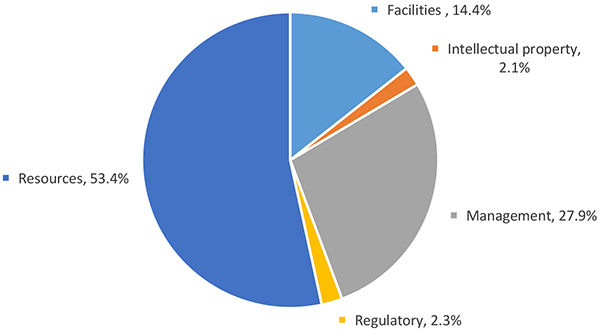 Allocation 2017-2018