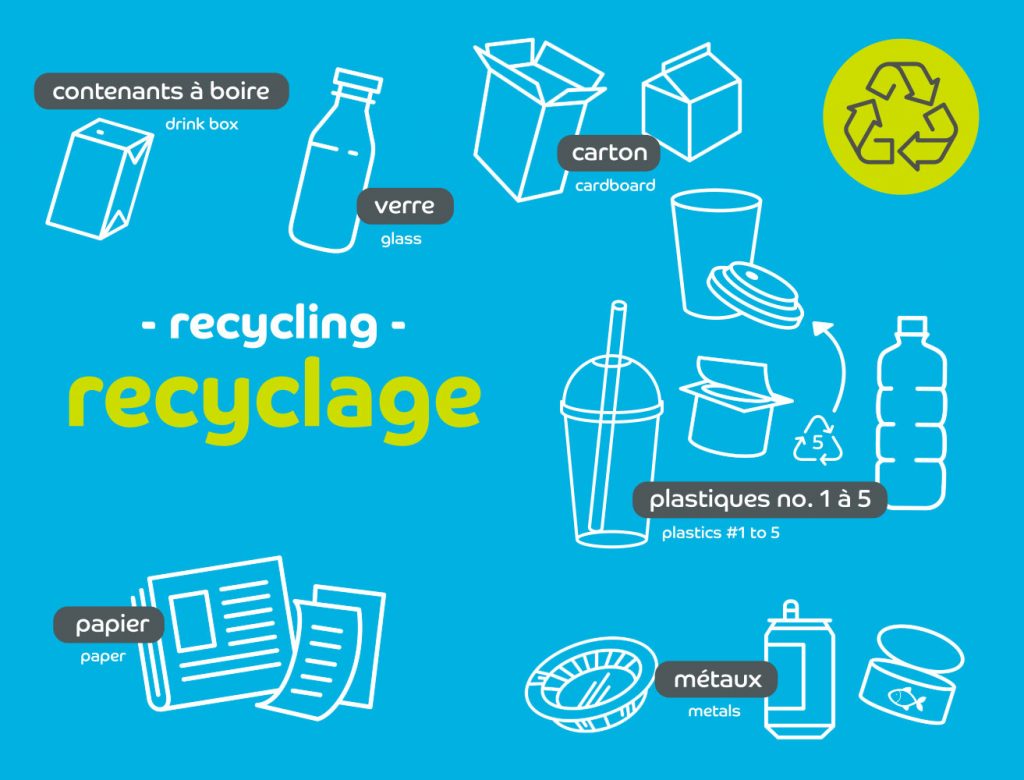 Recycling posters that shows the various materials that can be recycled, such as cardboard, metals, plastics, glass, paper, drink boxes.