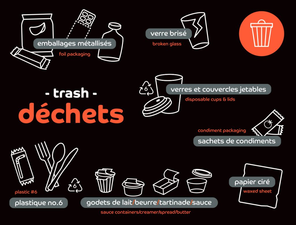 Trash poster that shows what can be disposed in the trash bin: wax paper, broken glass, condiment packaging, disposable cups & lids, foil packaging, plastic #6, small plastic containers such as milk creamer, butter, sauce, etc.